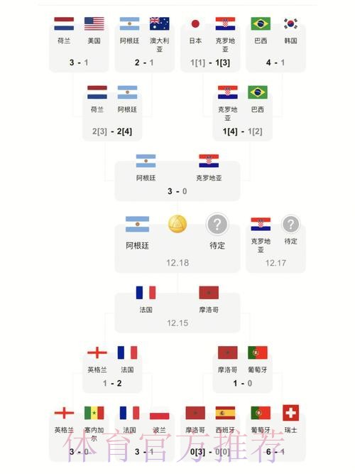 世界杯比分苹果最佳 世界杯比分苹果最佳