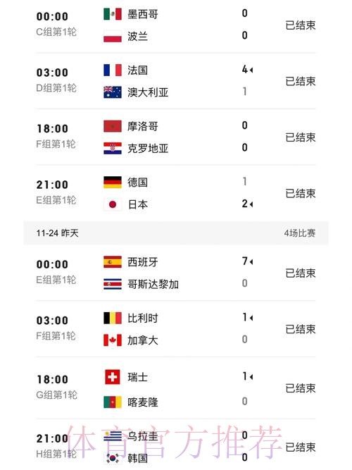 世界杯比分注册全站最新攻略 世界杯比分注册全站最新攻略